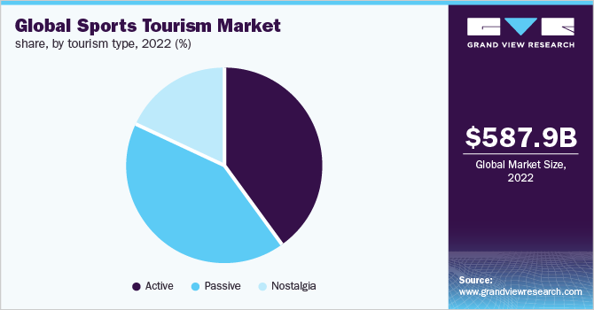 sports event tourism statistics