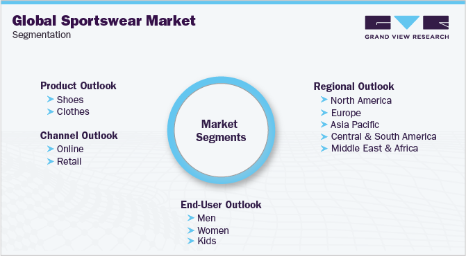 Women's Activewear Market to Progress at a Substantial CAGR of