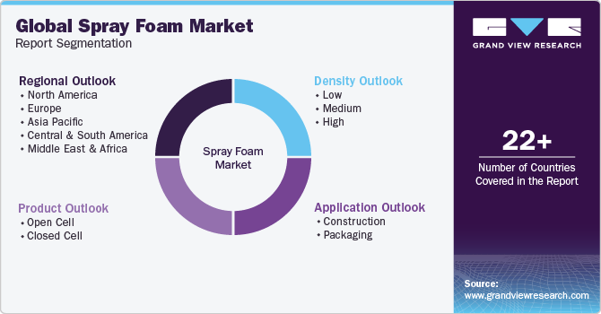 Global Spray Foam Market Report Segmentation