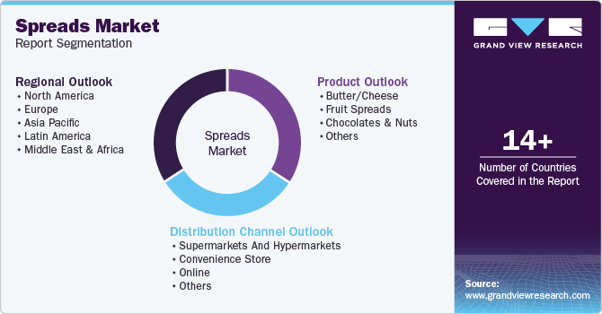 Global Spreads Market Report Segmentation