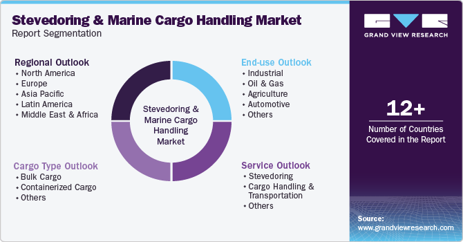 Global Stevedoring And Marine Cargo Handling Market Report Segmentation