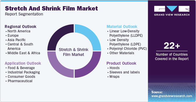 Global Stretch And Shrink Film Market Report Segmentation