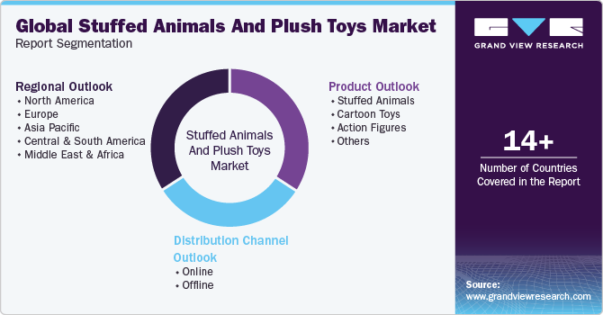 Global Stuffed Animals And Plush Toys Market Report Segmentation