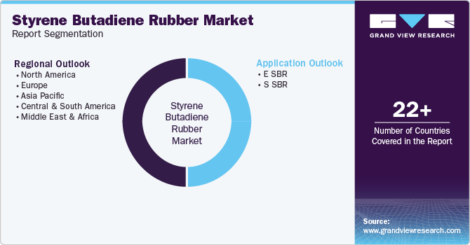 Global Styrene Butadiene Rubber Market Report Segmentation