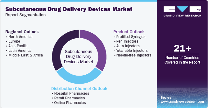 Global Subcutaneous Drug Delivery Devices Market Report Segmentation