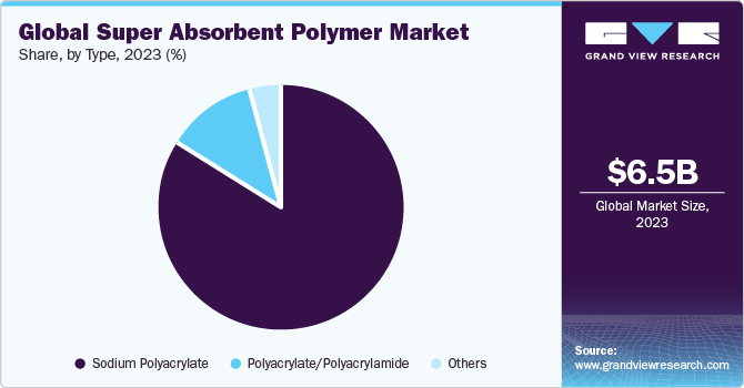 Superabsorbent Polymers: Enhancing Agricultural Sustainability