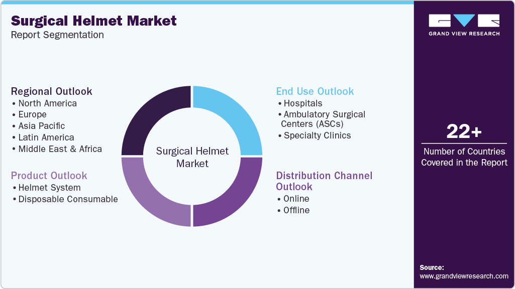 Global Surgical Helmet Market Report Segmentation Global Surgical Helmet Market Report Segmentation