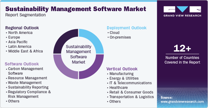 Global Sustainability Management Software Market Report Segmentation