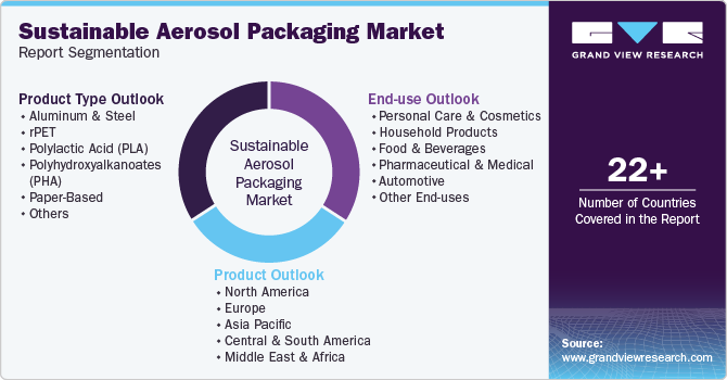 Global Sustainable Aerosol Packaging Market Report Segmentation Global Sustainable Aerosol Packaging Market Report Segmentation