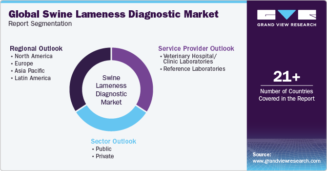 Global Swine Lameness Diagnostic Market Report Segmentation