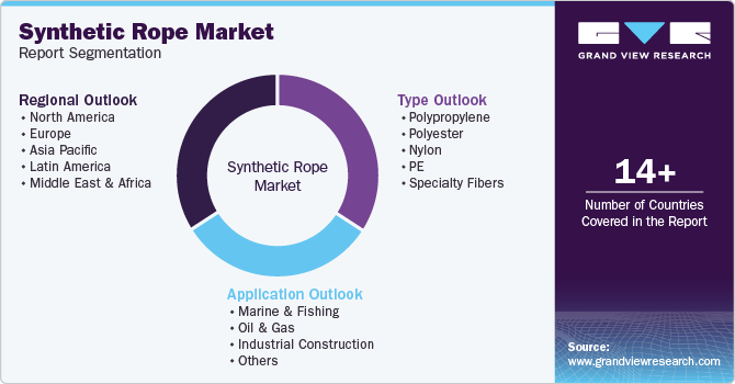 Global Synthetic Rope Market Report Segmentation