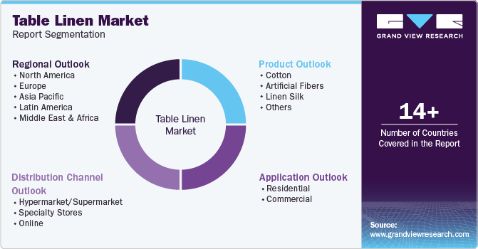 Global Table Linen Market Report Segmentation