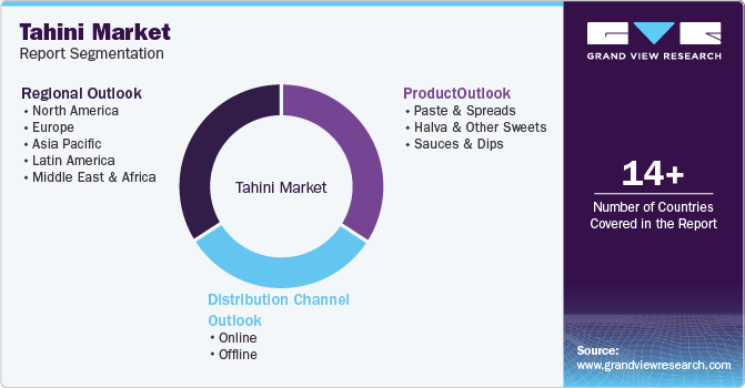 Global Tahini Market Report Segmentation