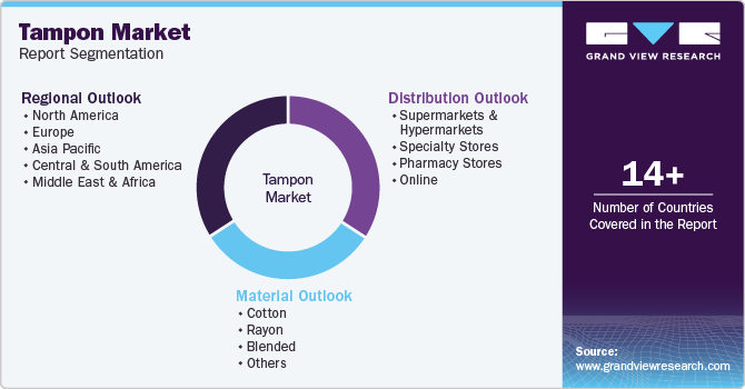 Global Tampon Market Report Segmentation