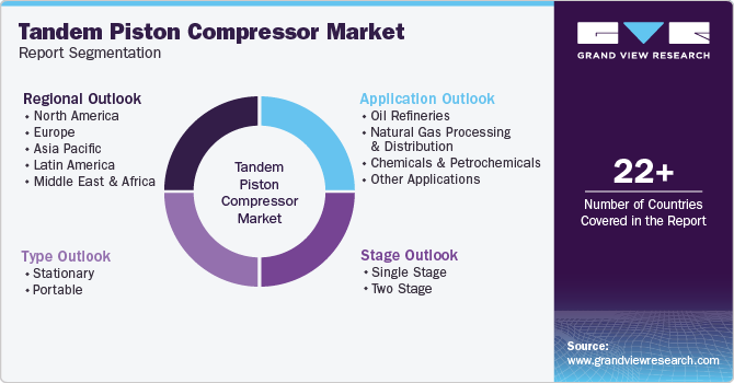 Global Tandem Piston Compressors Market Report Segmentation