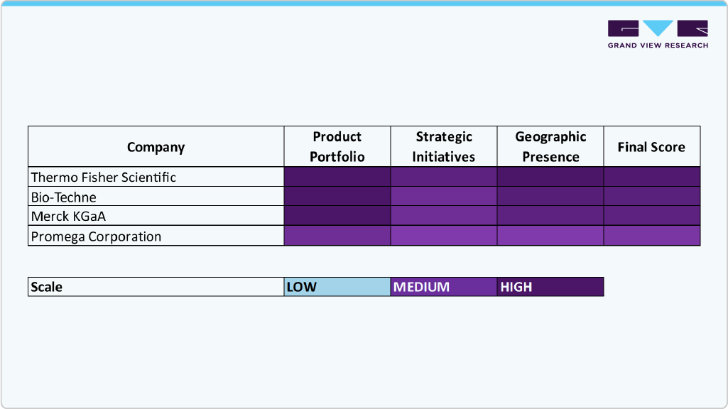 Global Targeted Protein Degradation Market Report Segmentation Global Targeted Protein Degradation Market Report Segmentation