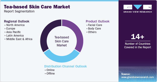 Global Tea-based Skin Care Market Report Segmentation Global Tea-based Skin Care Market Report Segmentation