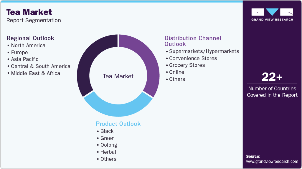 Global Tea Market Report Segmentation Global Tea Market Report Segmentation