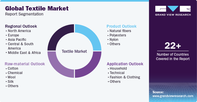 Electronic Knitting Machine Market Size Growth Set to Surge Significantly  during 2023-2030
