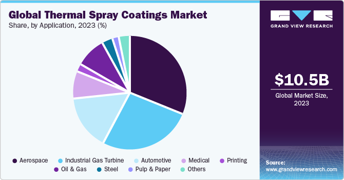 It's All in the Application: High Velocity Thermal Spray Technology -  Extreme Coatings