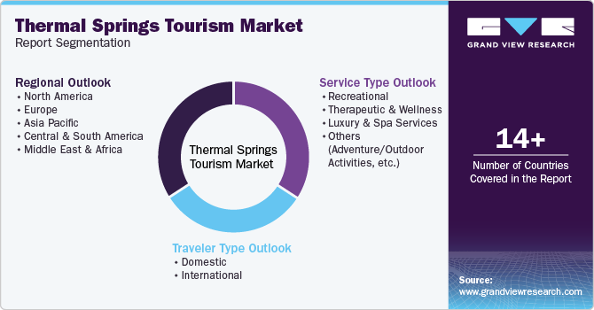 Global Thermal Springs Tourism Market Report Segmentation