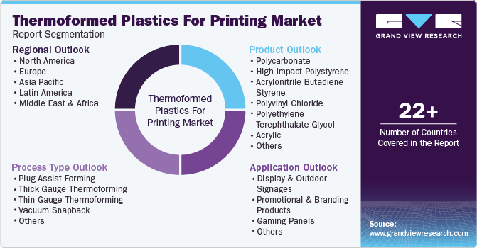 Global Thermoformed Plastics For Printing Market Report Segmentation Global Thermoformed Plastics For Printing Market Report Segmentation