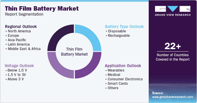 Global Thin Film Battery Market Report Segmentation