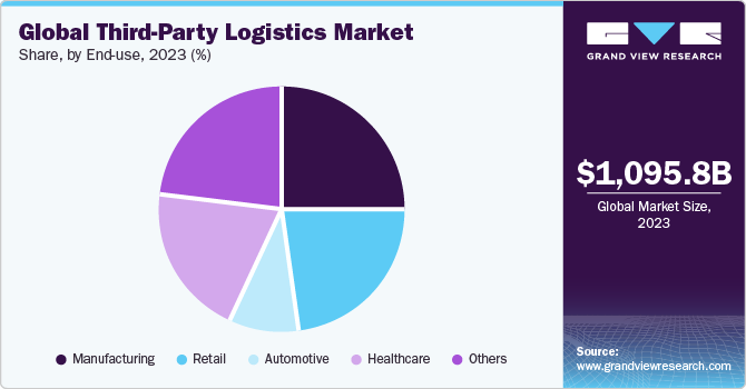 Express Delivery Market Size, Share, Report, Analysis, Services