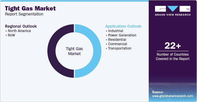 Global Tight Gas Market Report Segmentation