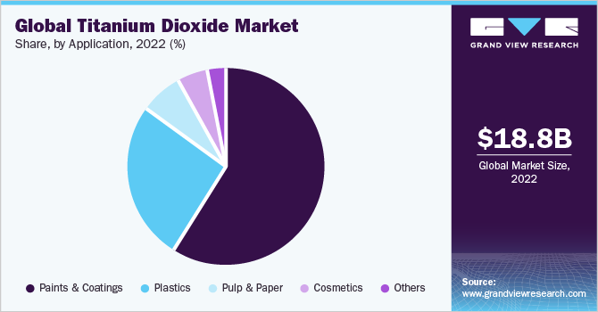 The Growing Market Need for Titanium Dioxide Alternatives
