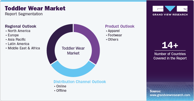 Global Toddler Wear Market Report Segmentation