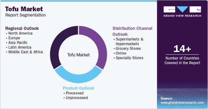 Global Tofu Market Report Segmentation