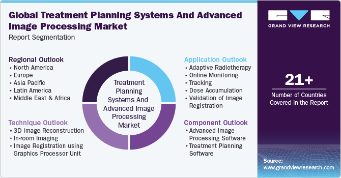 Global Treatment Planning Systems And Advanced Image Processing Market Report Segmentation