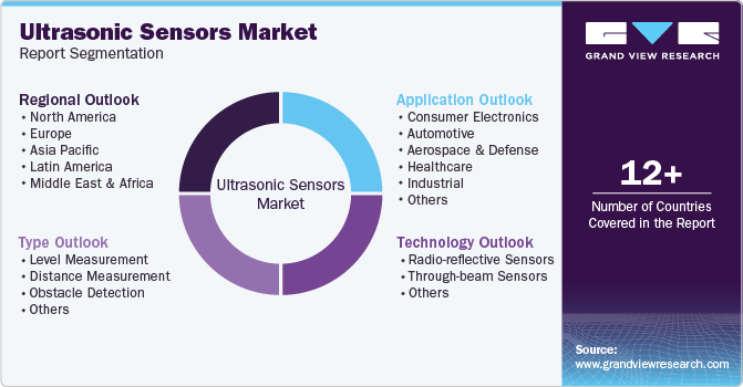 Global Ultrasonic Sensors Market Report Segmentation