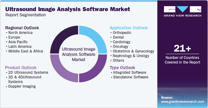 Global Ultrasound Image Analysis Software Market Report Segmentation