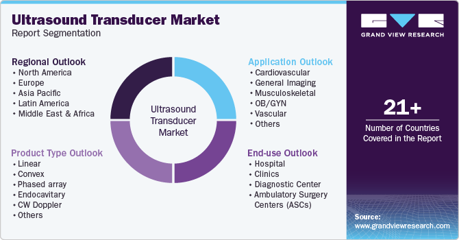 Global Ultrasound Transducer Market Report Segmentation