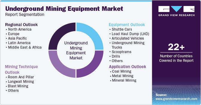 Global Underground Mining Equipment Market Report Segmentation