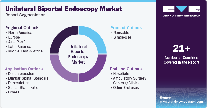 Global Unilateral Biportal Endoscopy Market Report Segmentation