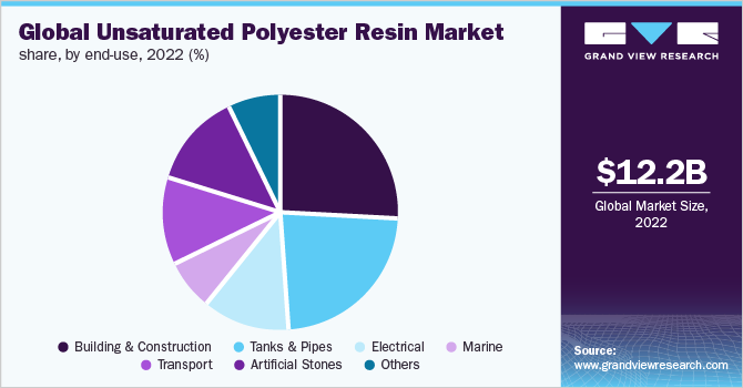 All About Polyester Resins - Properties and Uses