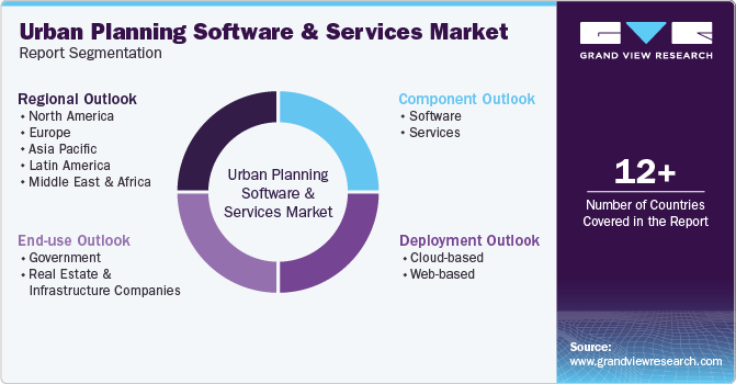 Global Urban Planning Software And Services Market Report Segmentation