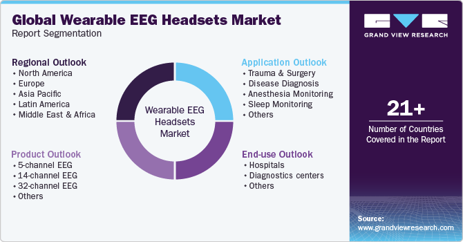 Global U.S. Wearable EEG Headsets Market Report Segmentation