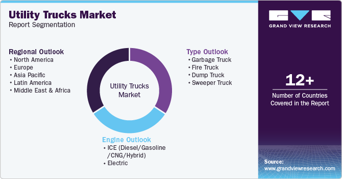 Global Utility Trucks Market Report Segmentation