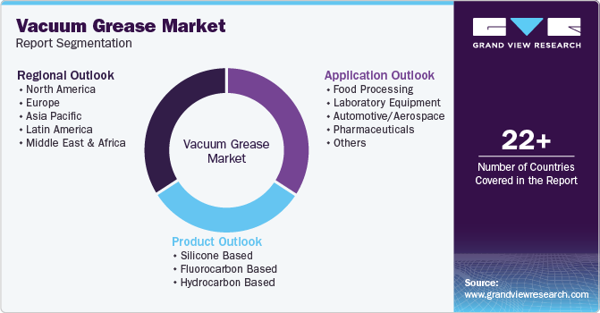 Global Vacuum Grease Market Report Segmentation