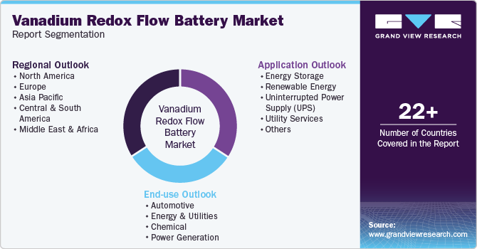 Global Vanadium Redox Flow Battery Market Report Segmentation