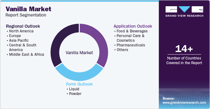 Global Vanilla Market Report Segmentation