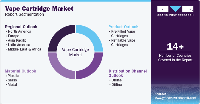 Global Vape Cartridge Market Report Segmentation