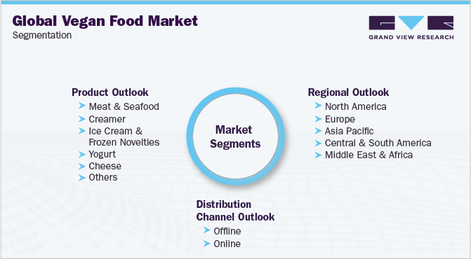 Vegan Food Market Size, Share & Growth Analysis Report, 2030