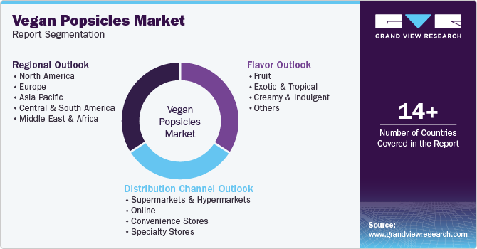 Global Vegan Popsicles Market Report Segmentation