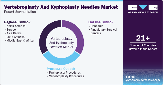 Global Vertebroplasty And Kyphoplasty Market Report Segmentation