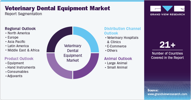 Global Veterinary Dental Equipment Market Report Segmentation